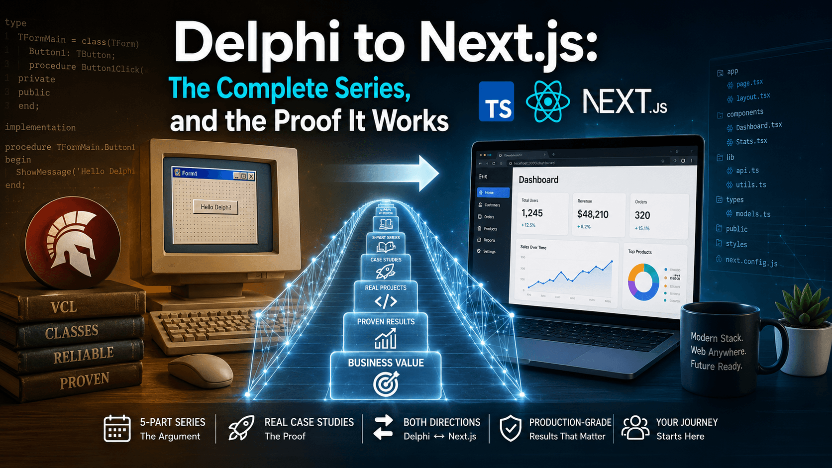 Delphi to Next.js: The Complete Series, and the Proof It Works