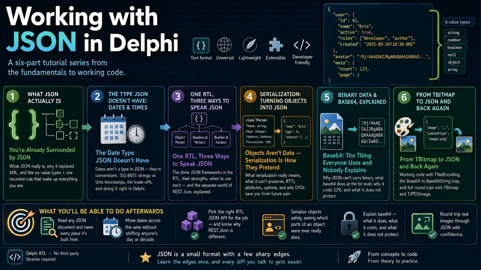 JSON mit Delphi