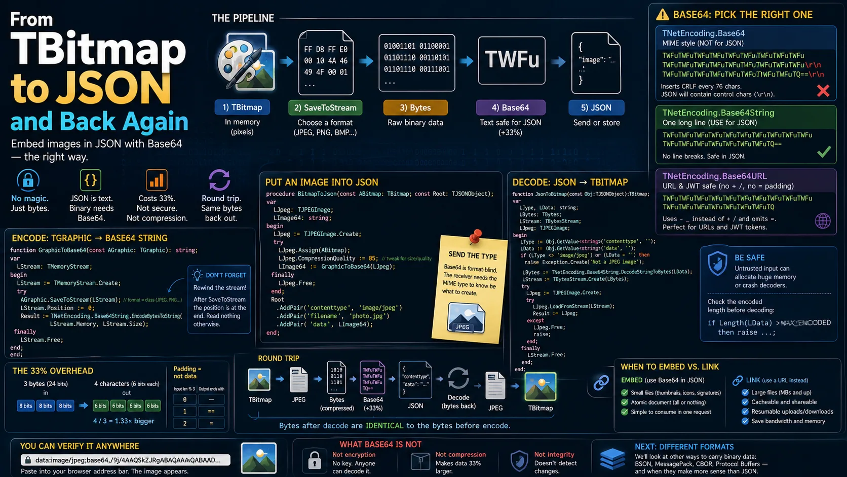 Von TBitmap nach JSON und zurück