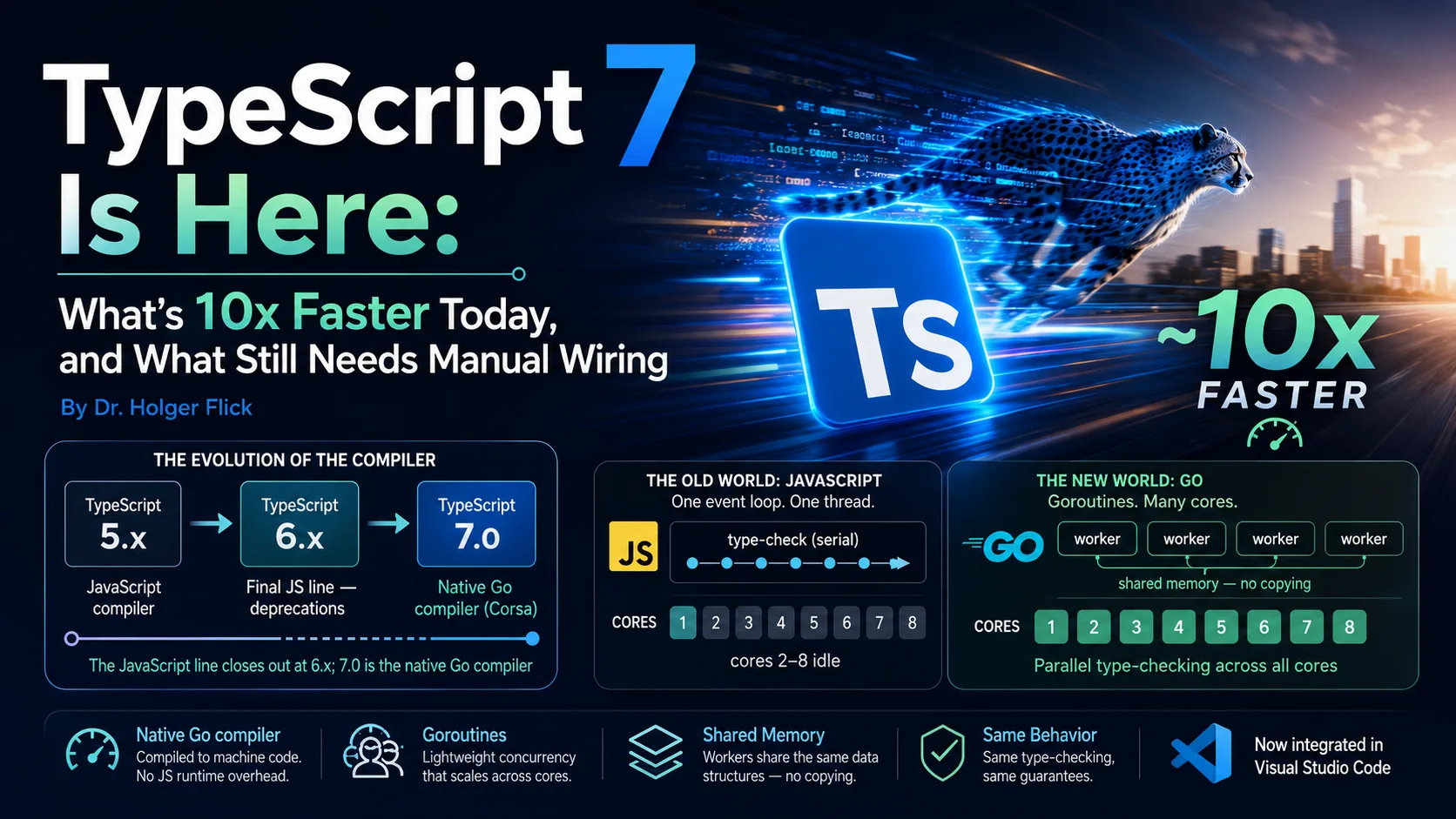 TypeScript 7 Is Here: What's 10x Faster Today, and What Still Needs Manual Wiring