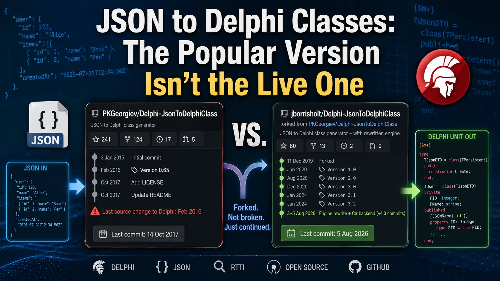 JSON zu Delphi-Klassen: Die populäre Fassung ist nicht die lebendige