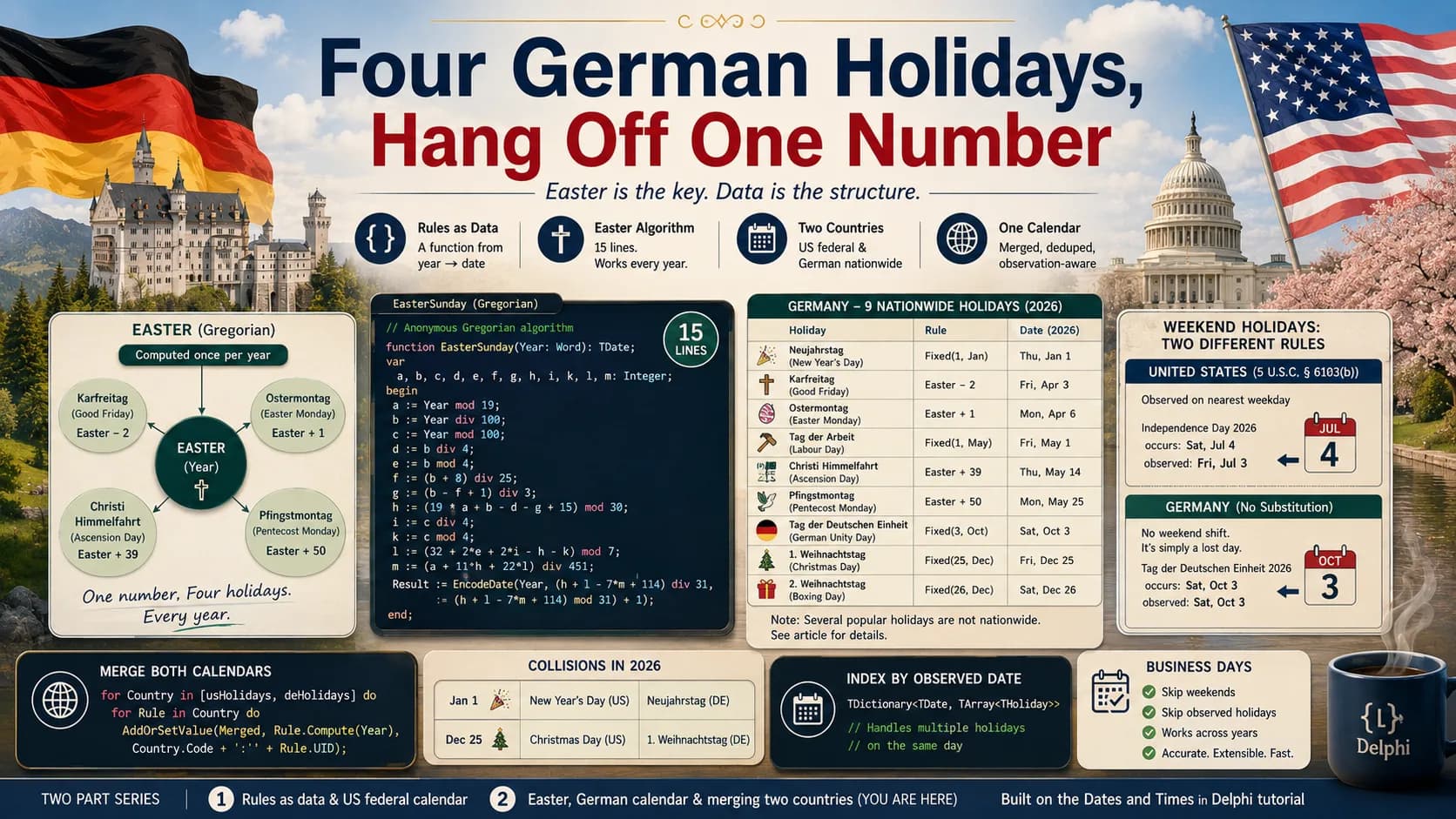 Four German Holidays Hang Off One Number