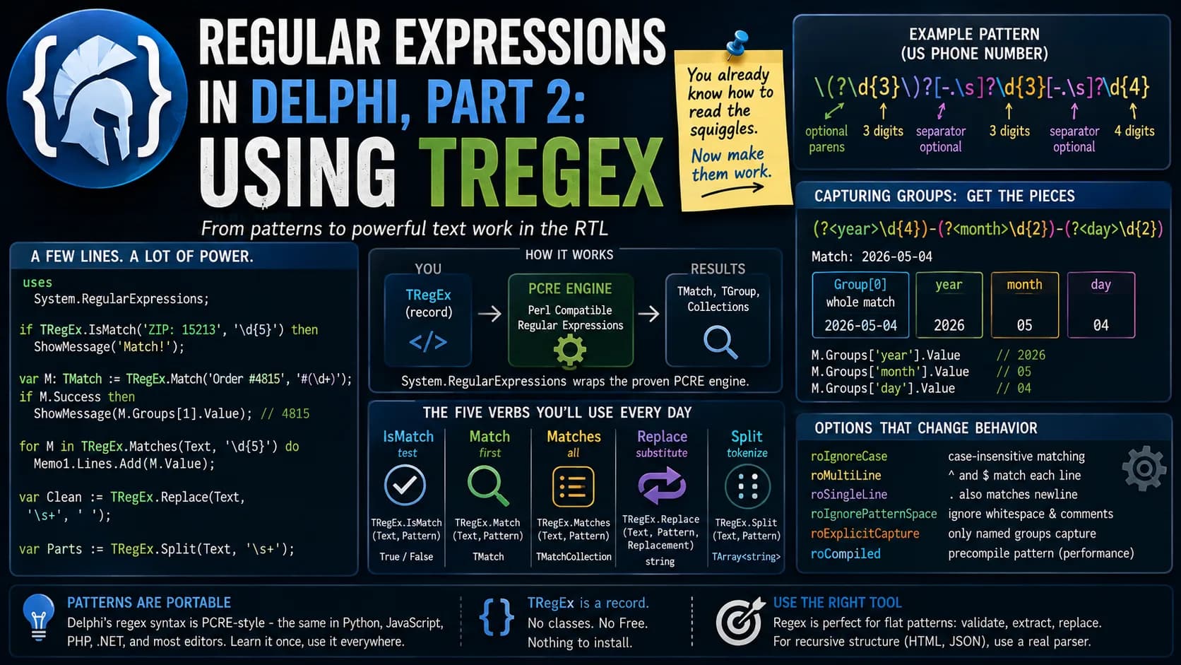 Regular Expressions in Delphi, Part 2: Using TRegEx